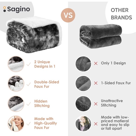 Soft Fuzzy Faux Fur 50” x 60” throw - Picture 3 of 5